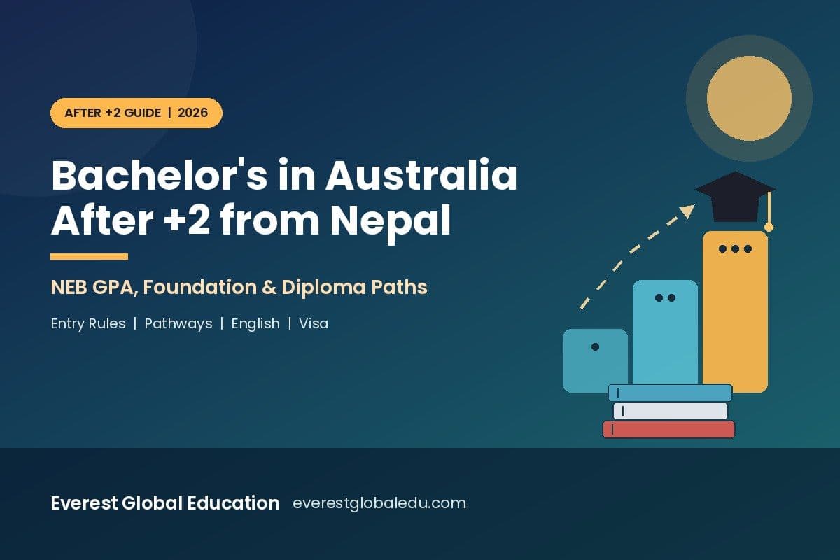 Bachelor's in Australia After +2 (NEB) from Nepal: Entry Requirements, GPA & Foundation Pathways (2026 Guide)