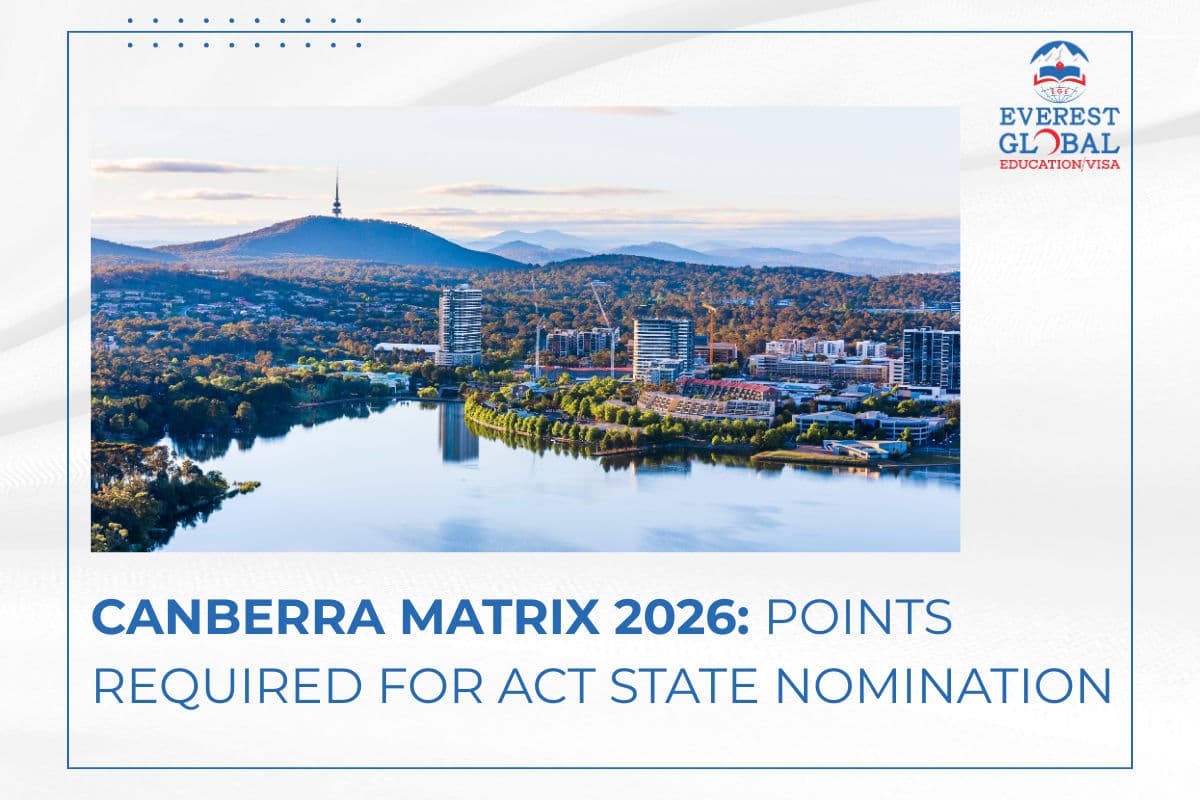 Canberra Matrix 2026: Points Required for ACT State Nomination